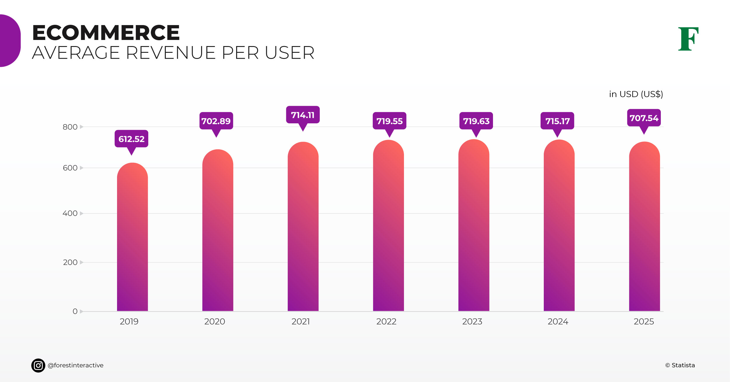 ecommerce revenue