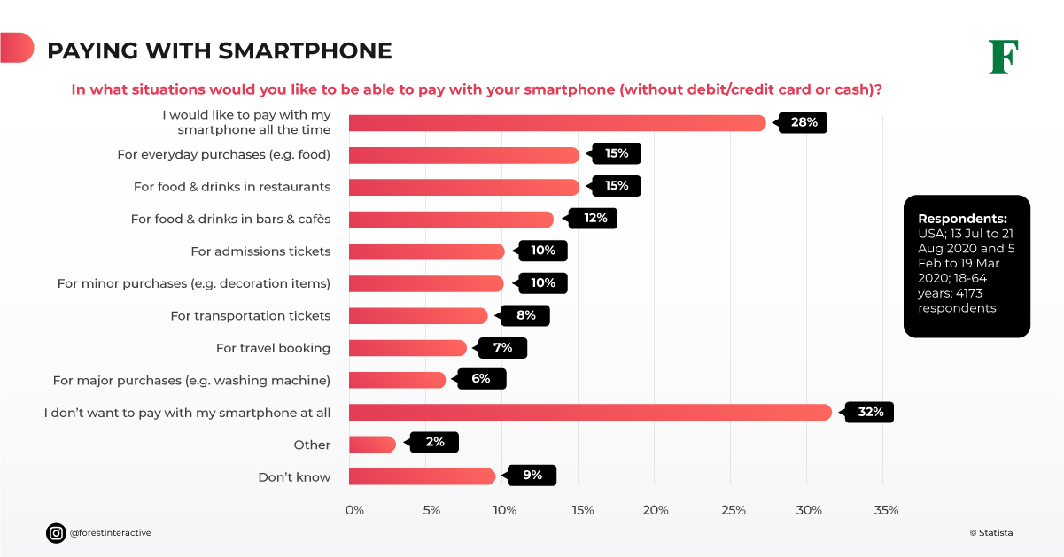 advantages of mobile commerce