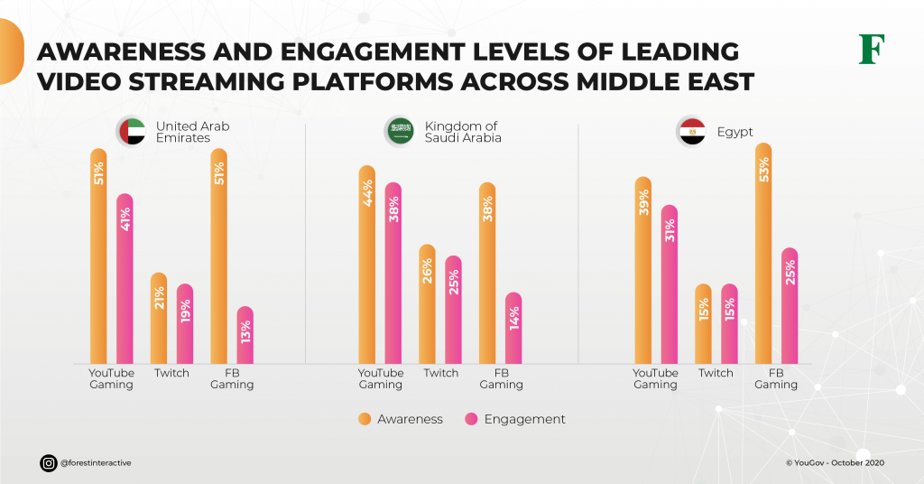 Industry Insight Video Game Culture in the MENA Region Forest